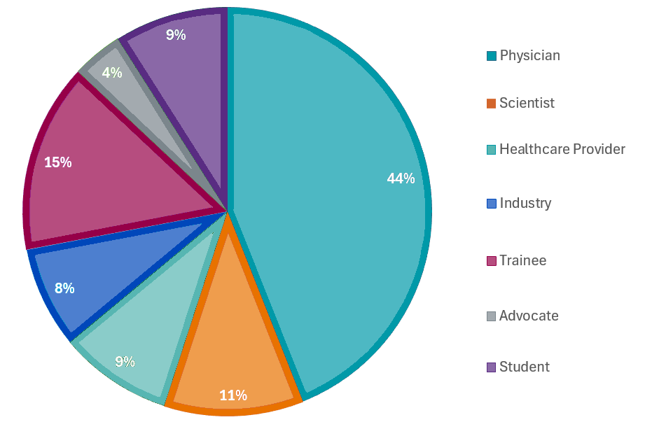 AES 2024 Annual Meeting